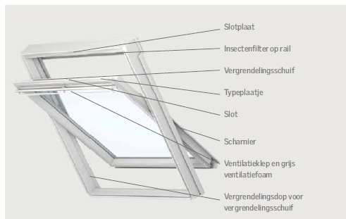Condensvorming binnenkant ramen
